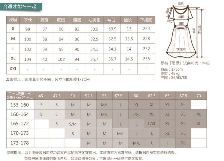 身高/体重两个维度制作相对应的推荐表或者说明 ——连衣裙 商品