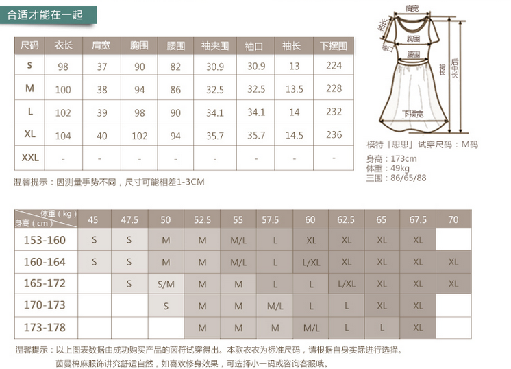 身高/体重两个维度制作相对应的推荐表或者说明