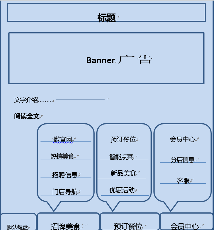 餐饮业的目标顾客描述_小型超市目标顾客描述_目标顾客的简单描述