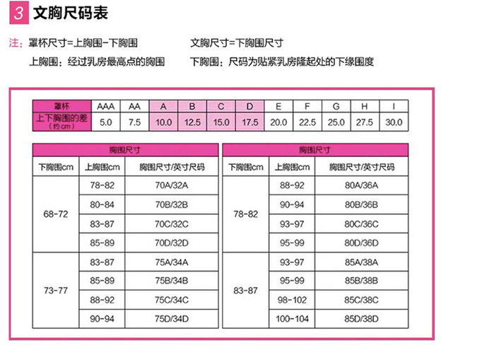 掌櫃推薦商品描述標準-內衣