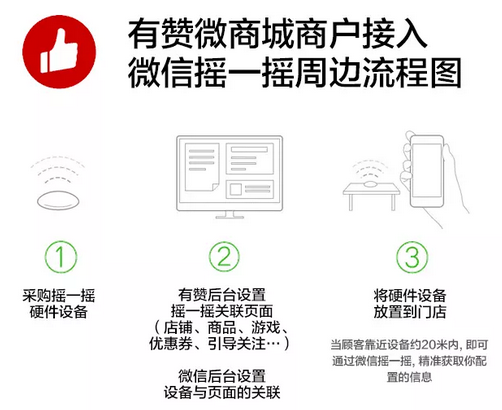 【万能的有赞】有赞线下水果店解决方案