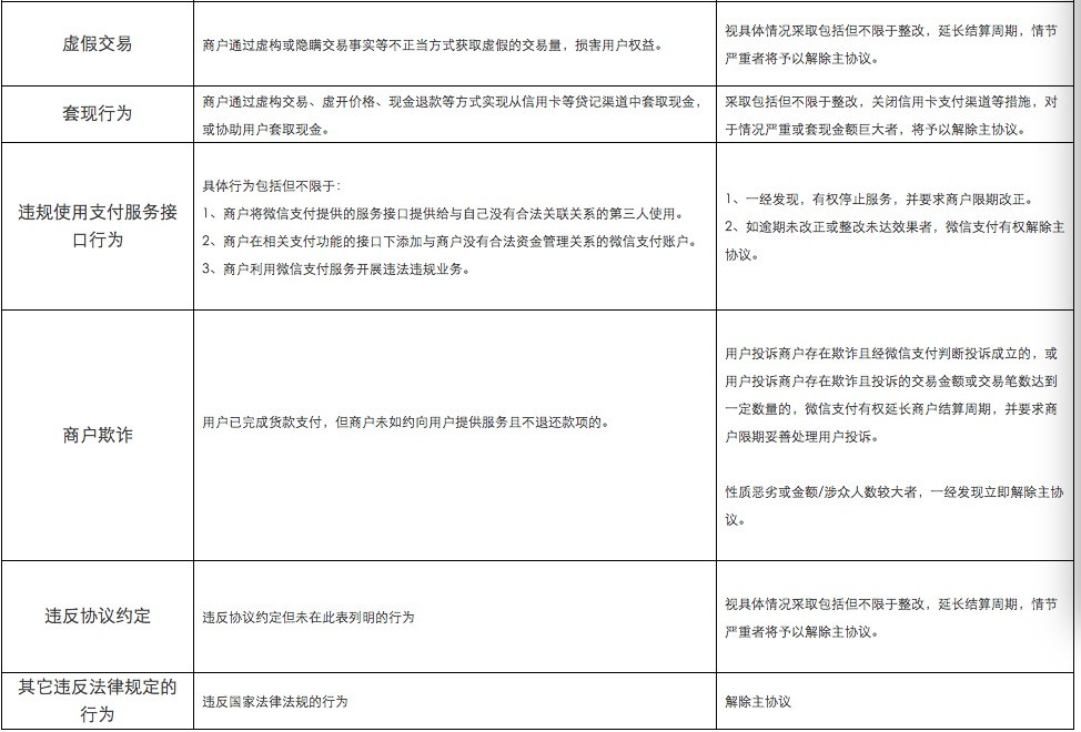 运营提醒:微信发布支付违规商户处理规则