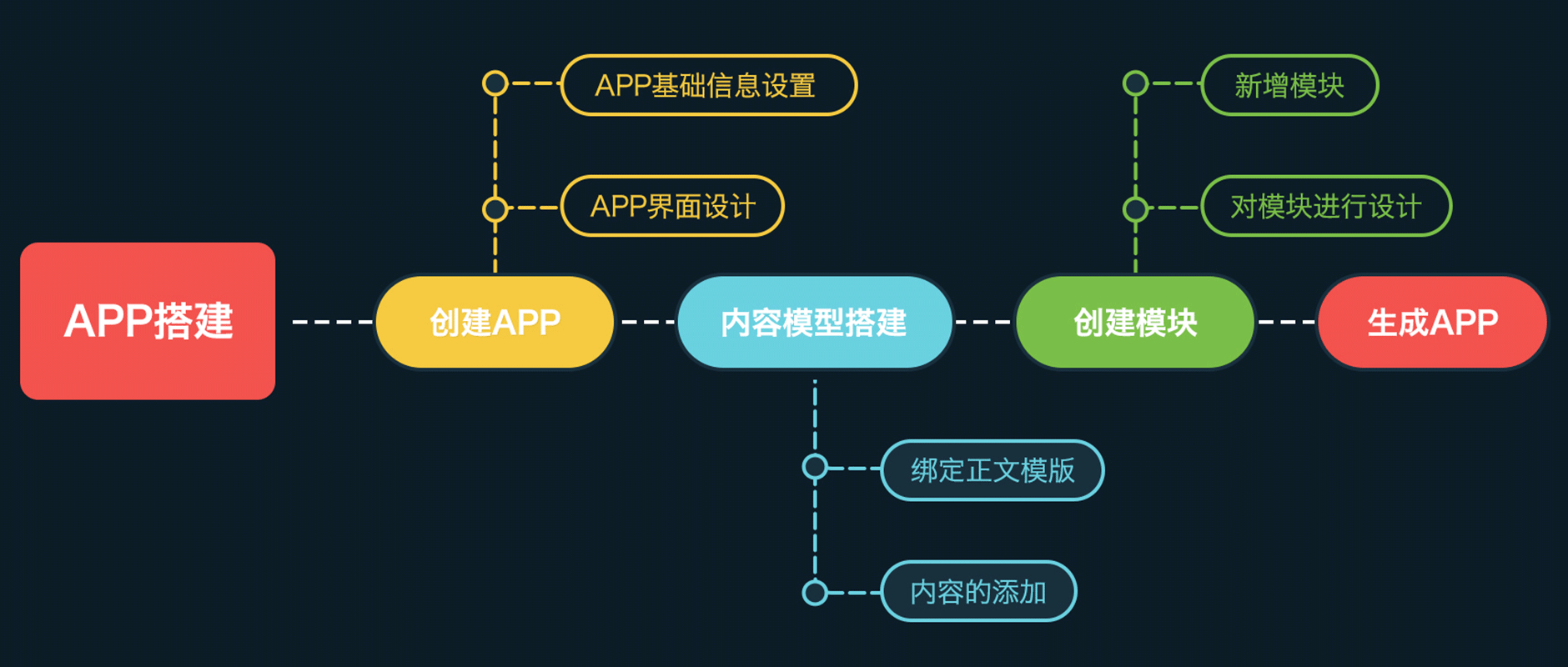 App开.png