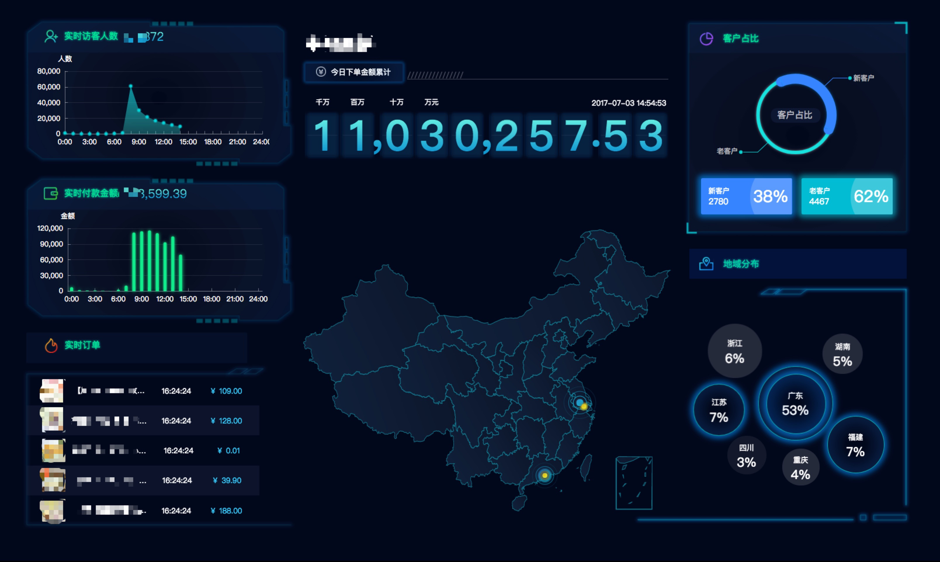 【产品发布】数据大屏上线,活动效果酷炫监控