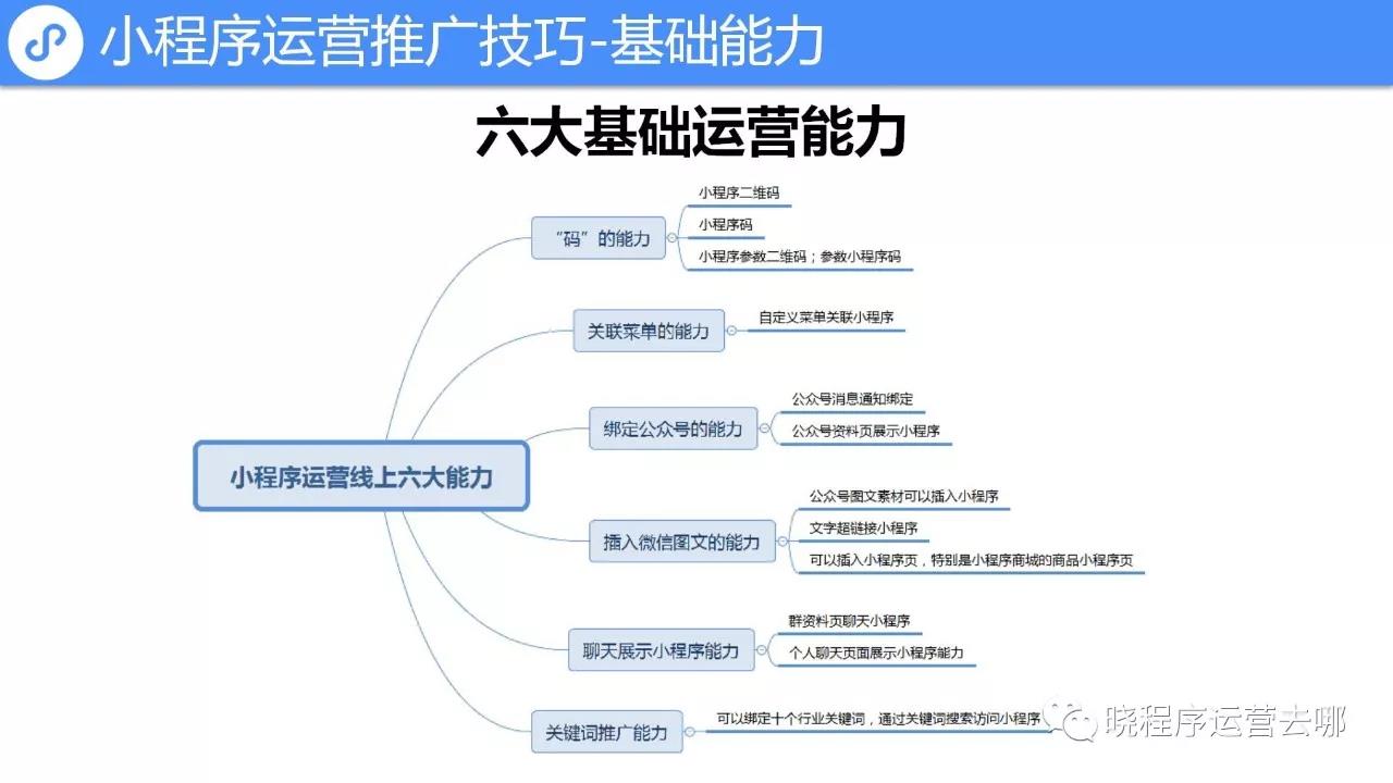 [行业资讯] 你一定要知道的小程序电商运营能力!