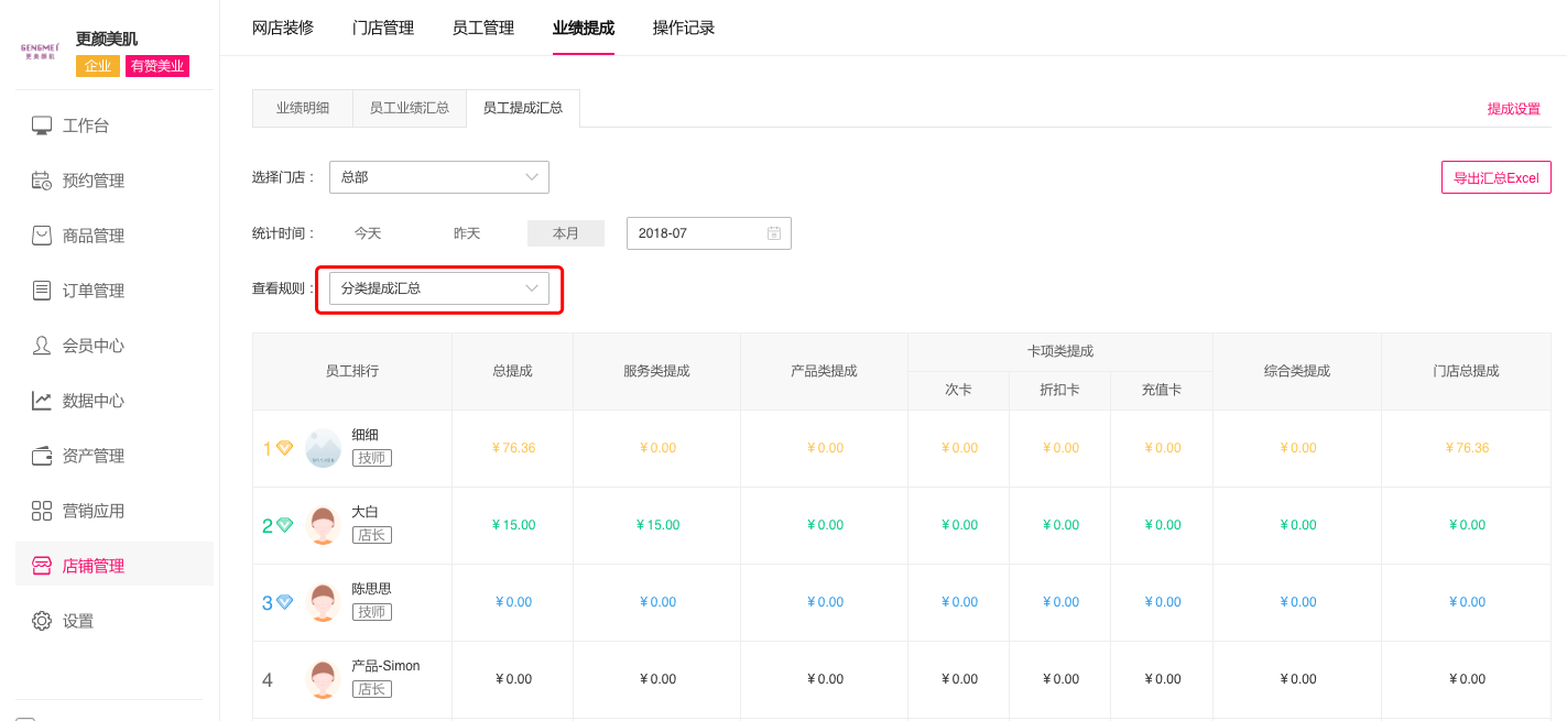 創建提成方案 → 查看提成方案 → 開單關聯技師/銷售 → 查看業績和