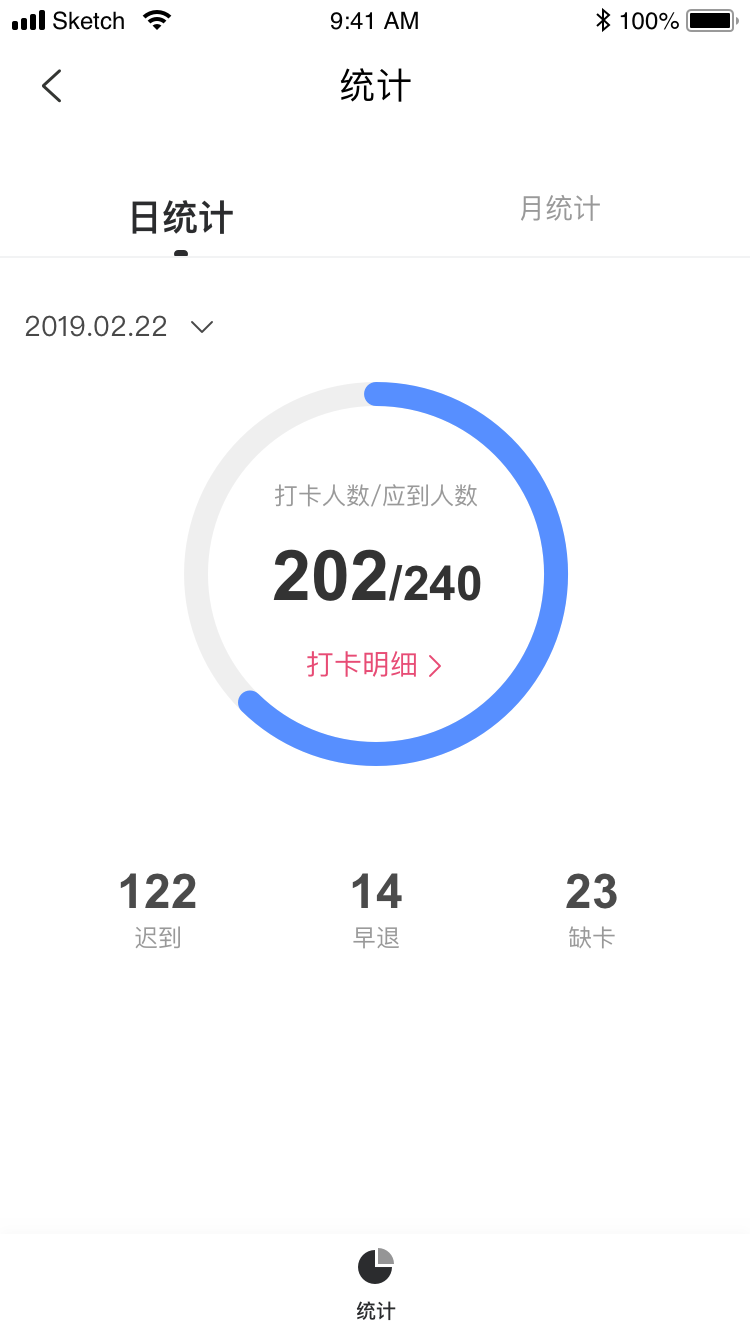 7,店长角色或总部人员进入进入考勤打卡页面,可查看当前门店内,具备