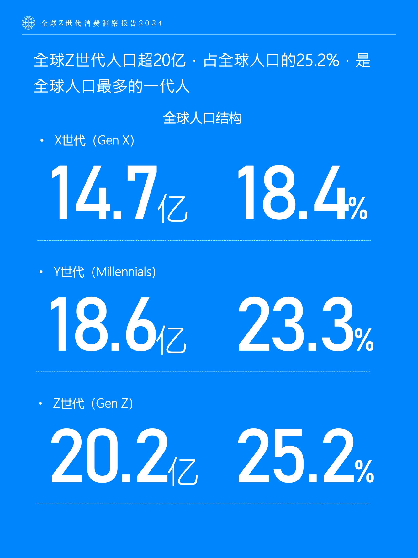 全球Z世代消费洞察报告》：7个特征助你更好地了解这个群体