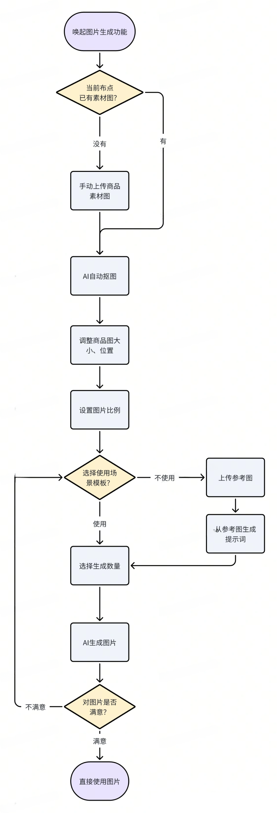 [有赞微商城] 产品发布