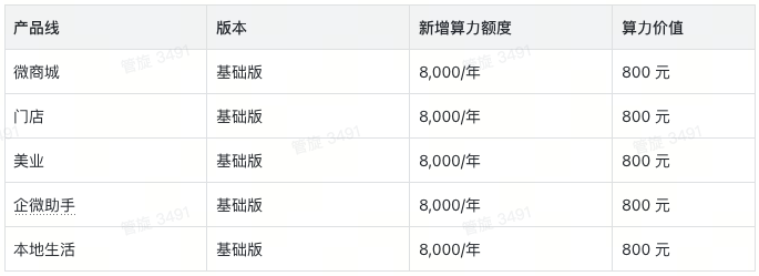 基础版算力.png